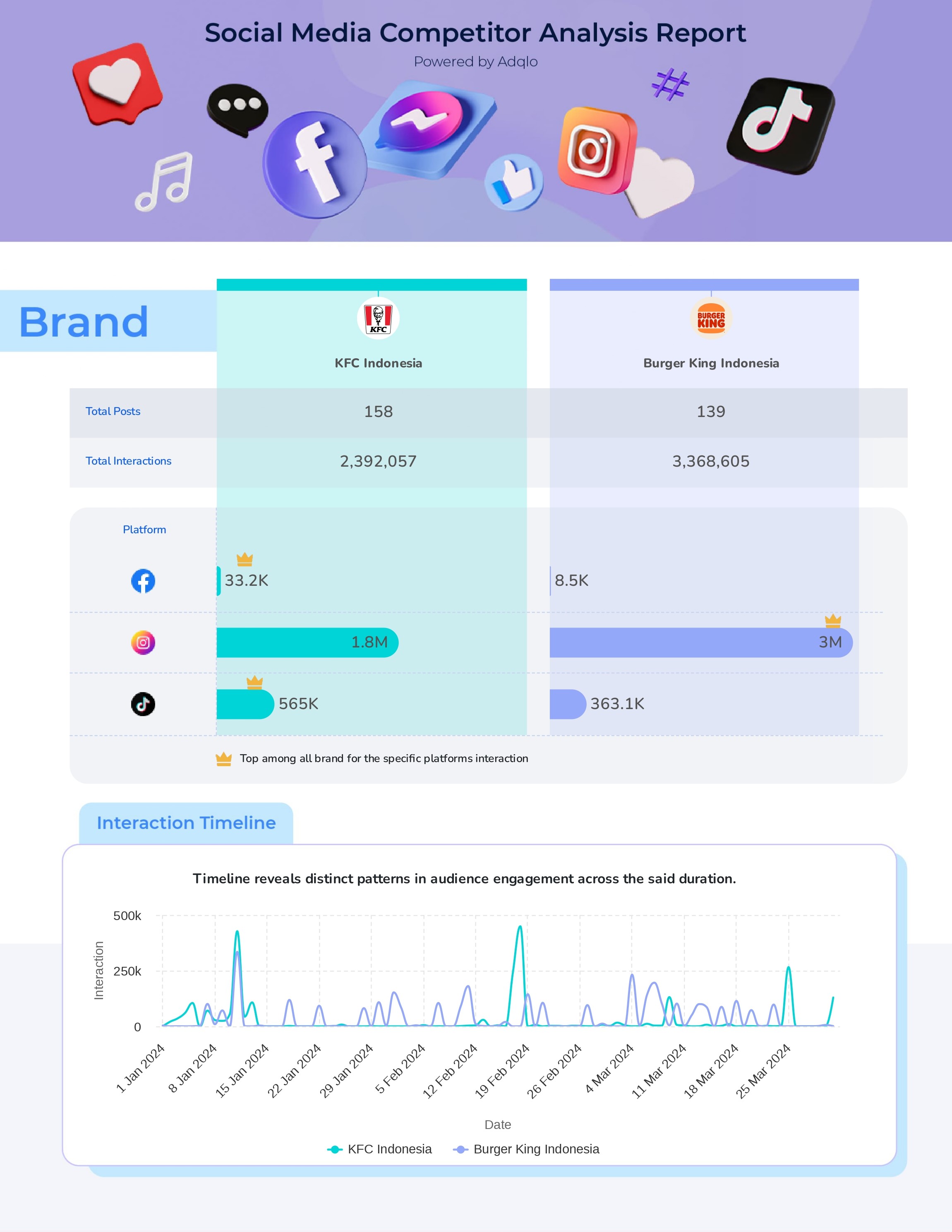 Sample Comparison Report Page 1