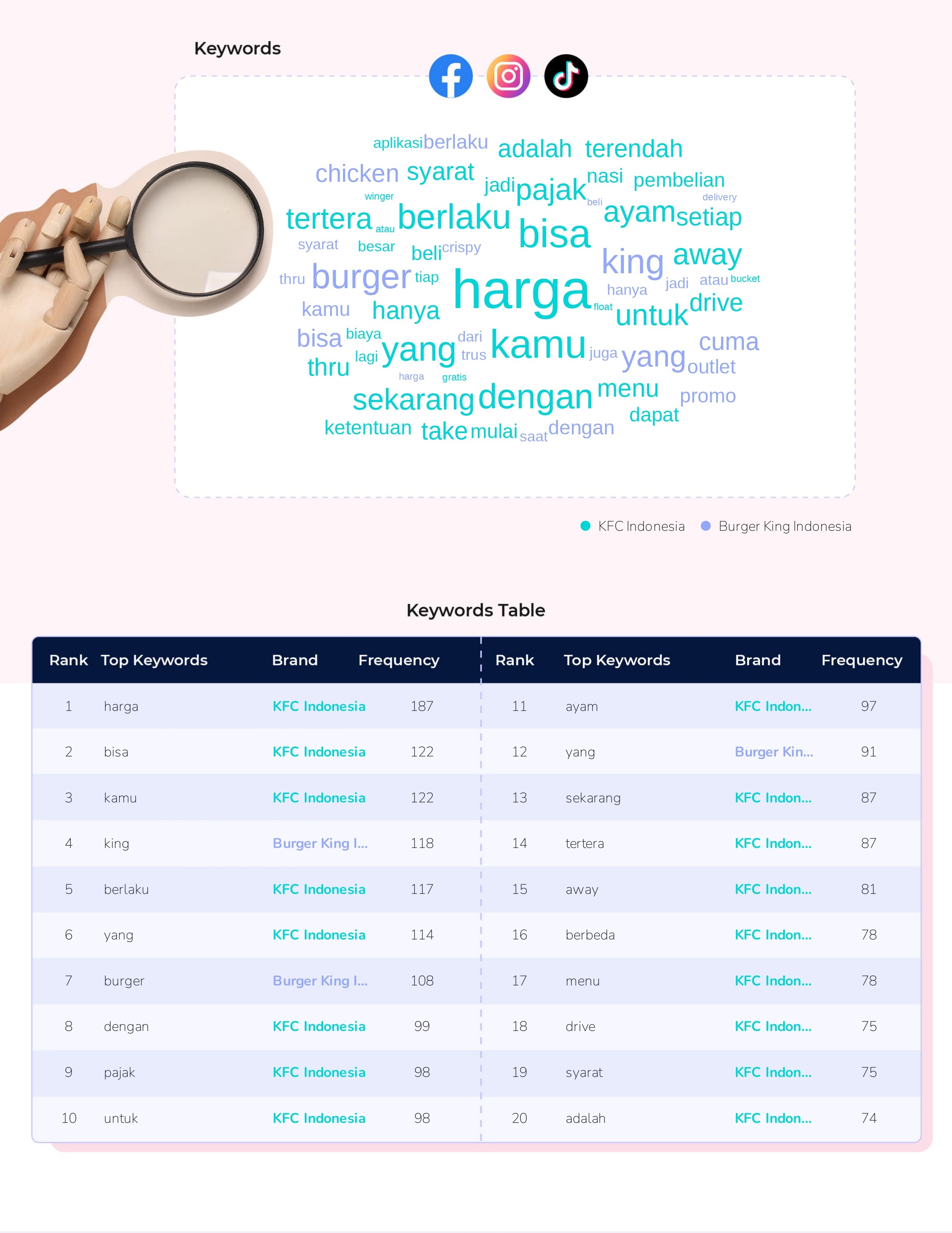 Sample Comparison Report Page 7